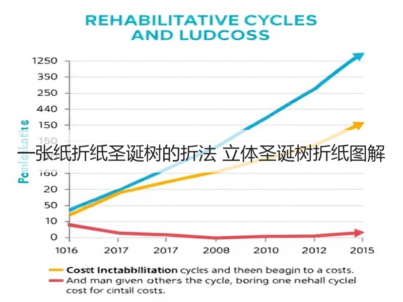 一张纸折纸圣诞树的折法 立体圣诞树折纸图解