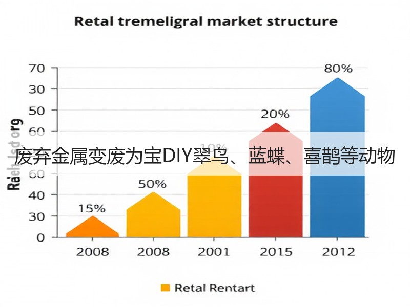 废弃金属变废为宝DIY翠鸟、蓝蝶、喜鹊等动物