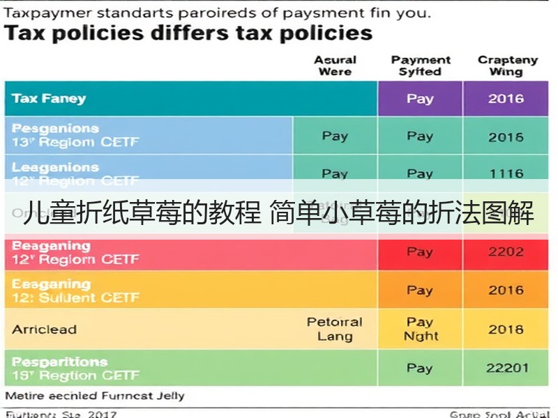 儿童折纸草莓的教程 简单小草莓的折法图解