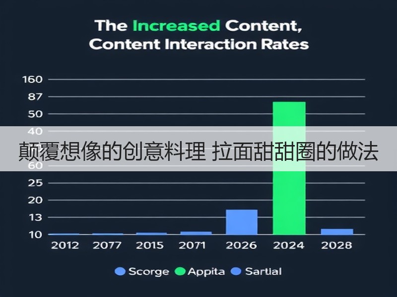 颠覆想像的创意料理 拉面甜甜圈的做法