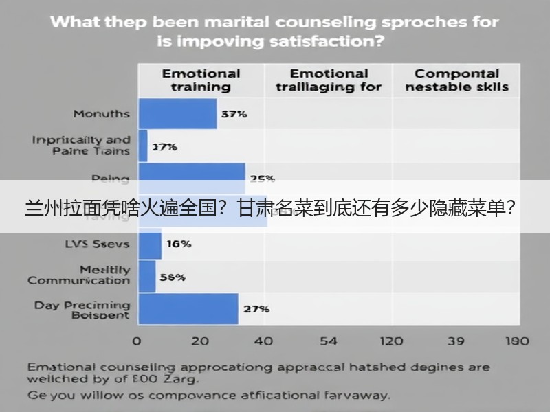 兰州拉面凭啥火遍全国？甘肃名菜到底还有多少隐藏菜单？