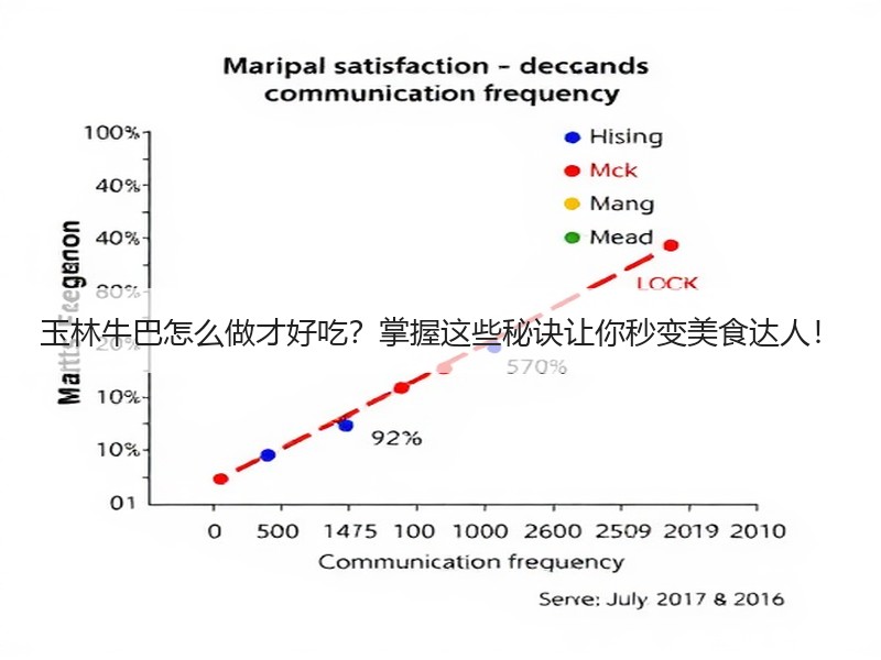 玉林牛巴怎么做才好吃？掌握这些秘诀让你秒变美食达人！