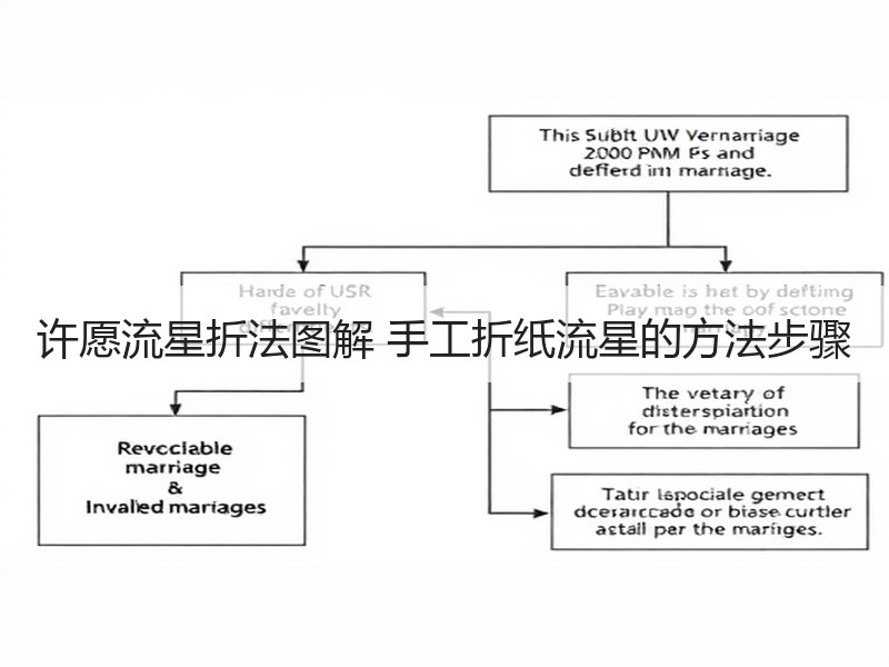 许愿流星折法图解 手工折纸流星的方法步骤