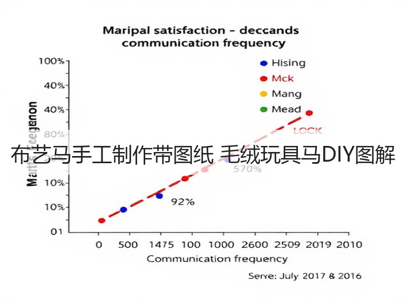 布艺马手工制作带图纸 毛绒玩具马DIY图解