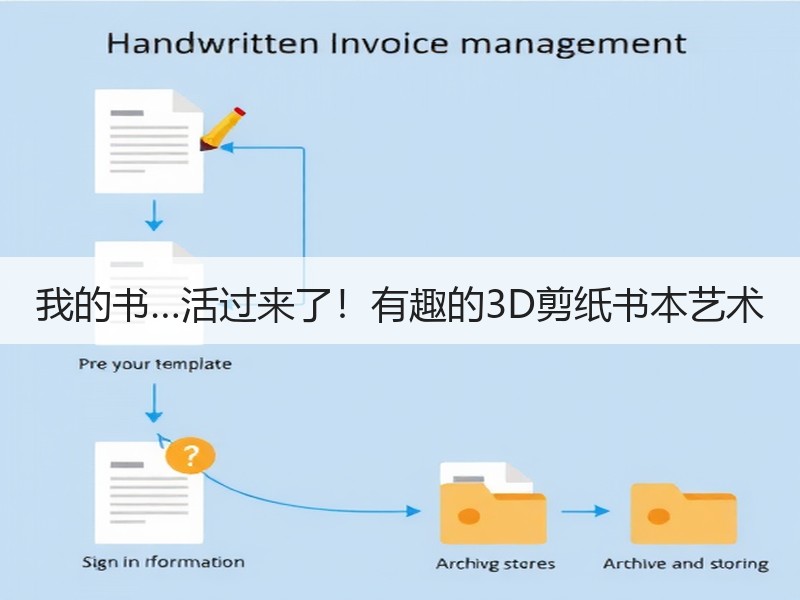我的书…活过来了！有趣的3D剪纸书本艺术