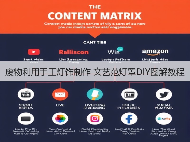 废物利用手工灯饰制作 文艺范灯罩DIY图解教程