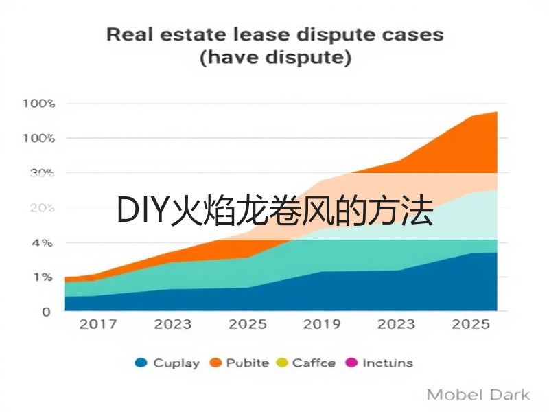 DIY火焰龙卷风的方法