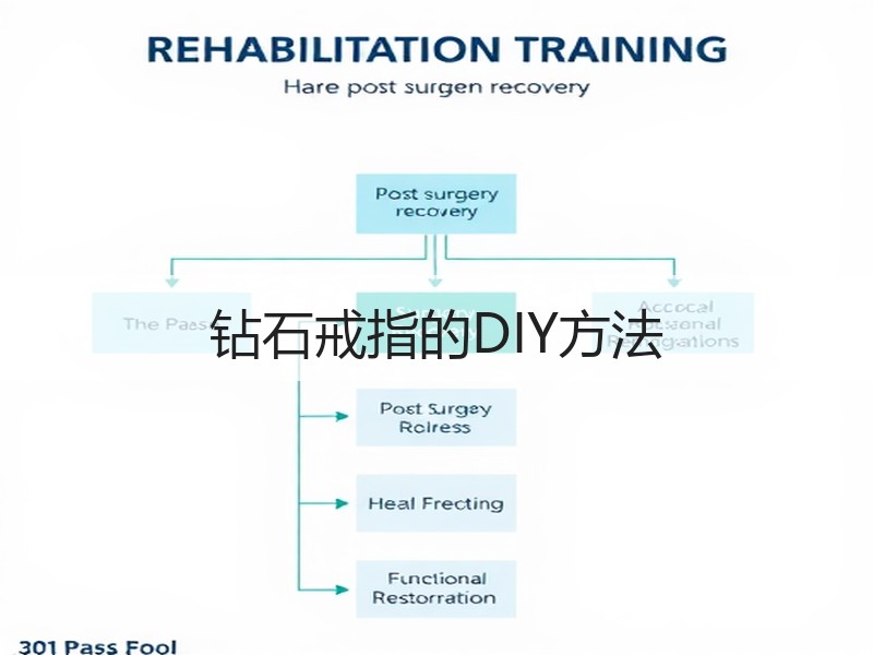 钻石戒指的DIY方法