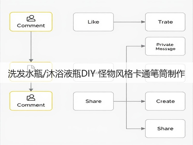 洗发水瓶/沐浴液瓶DIY 怪物风格卡通笔筒制作