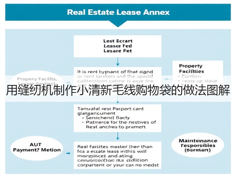 用缝纫机制作小清新毛线购物袋的做法图解