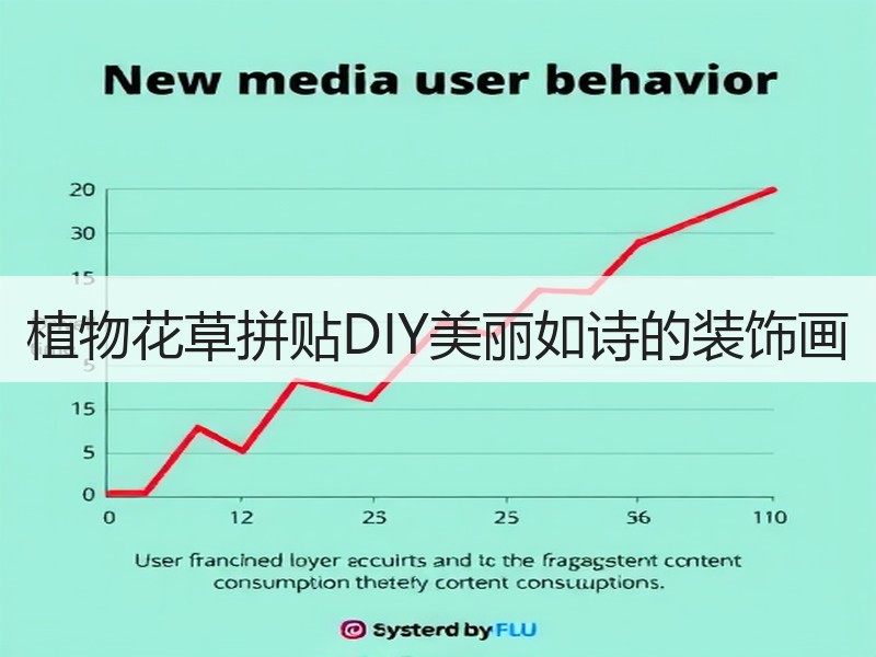 植物花草拼贴DIY美丽如诗的装饰画