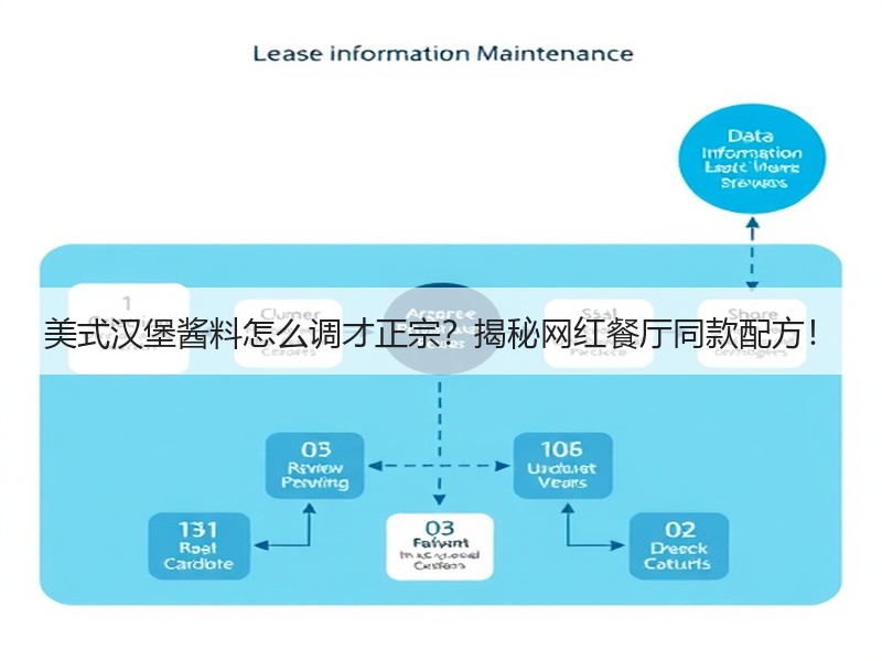美式汉堡酱料怎么调才正宗？揭秘网红餐厅同款配方！