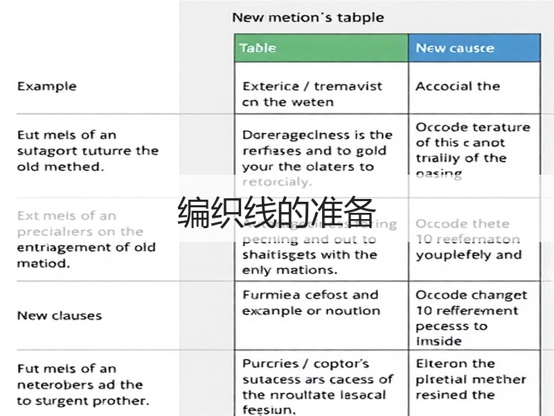 编织线的准备