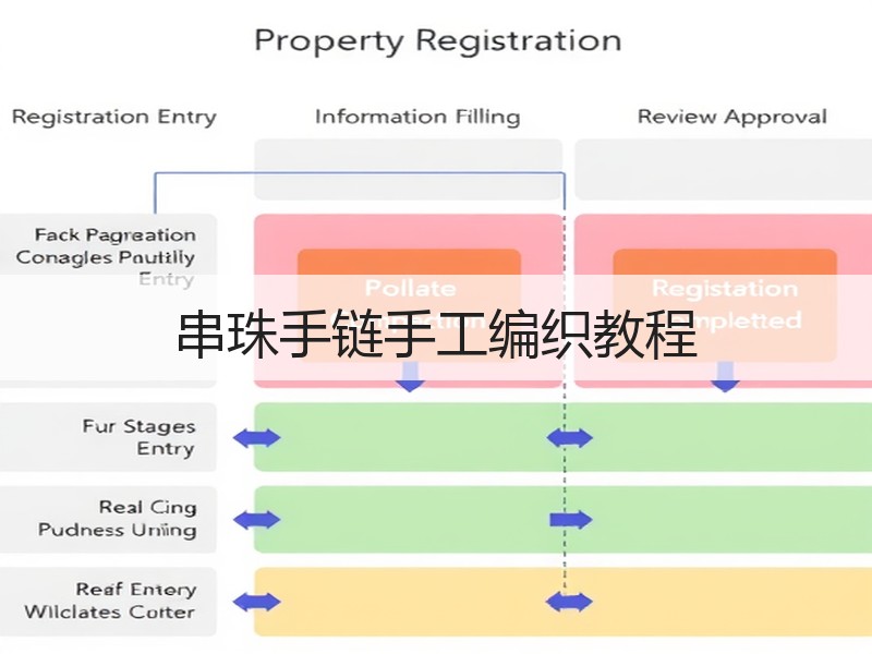 串珠手链手工编织教程