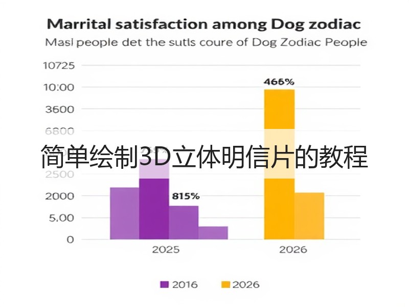 简单绘制3D立体明信片的教程