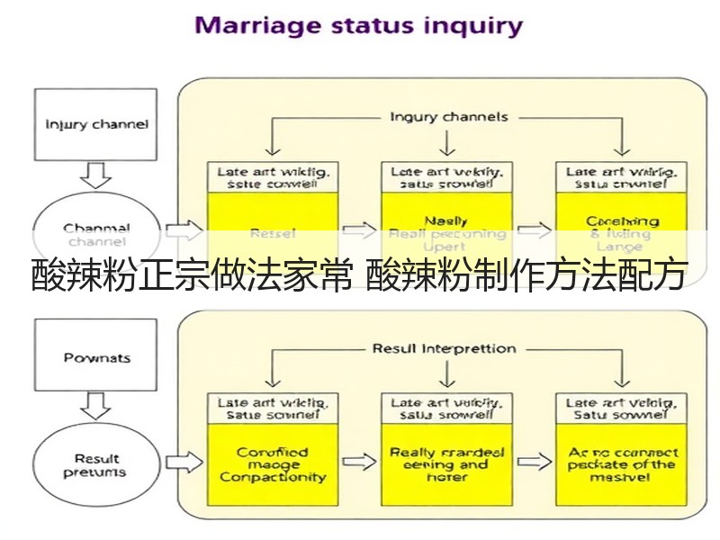 酸辣粉正宗做法家常 酸辣粉制作方法配方