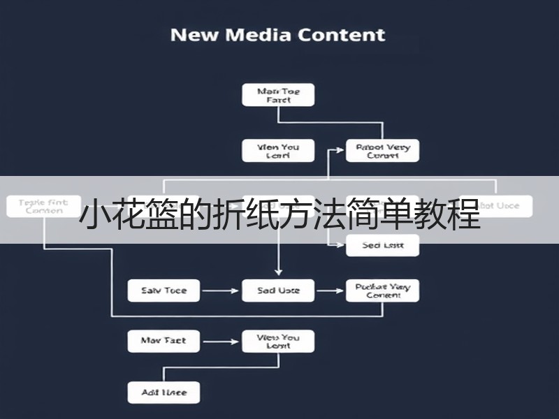 小花篮的折纸方法简单教程