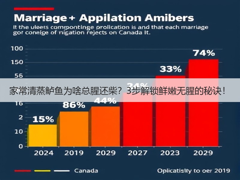 家常清蒸鲈鱼为啥总腥还柴？3步解锁鲜嫩无腥的秘诀！