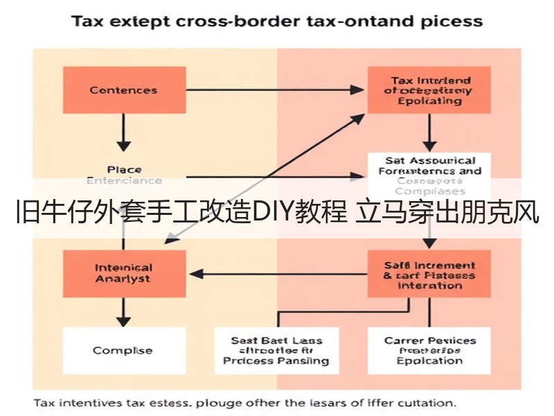 旧牛仔外套手工改造DIY教程 立马穿出朋克风