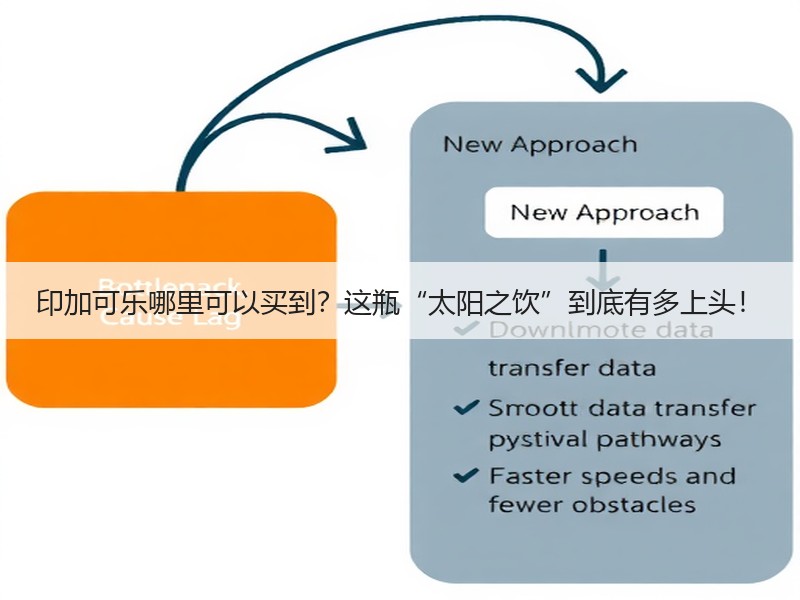 印加可乐哪里可以买到？这瓶“太阳之饮”到底有多上头！