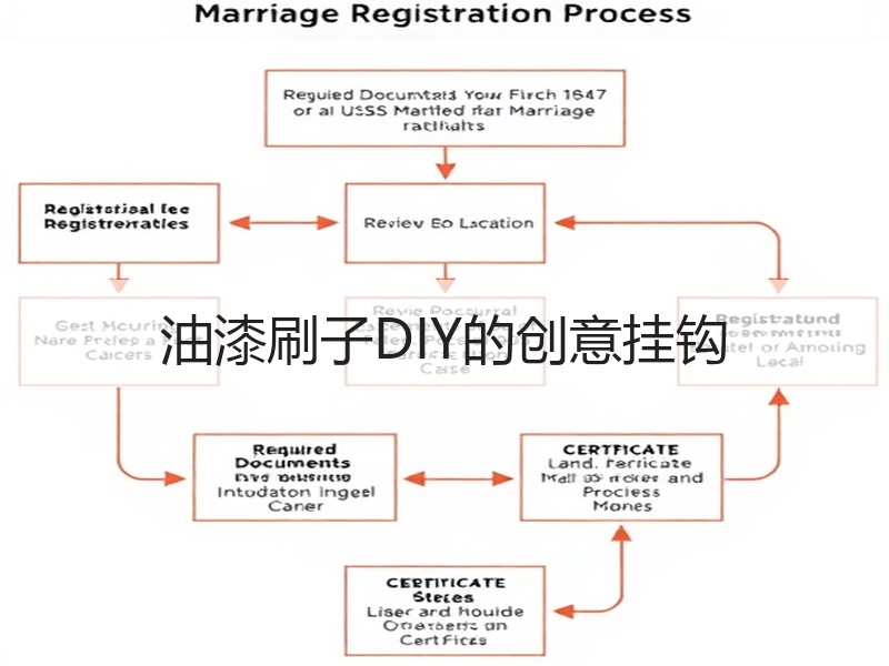 油漆刷子DIY的创意挂钩