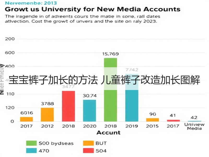 宝宝裤子加长的方法 儿童裤子改造加长图解
