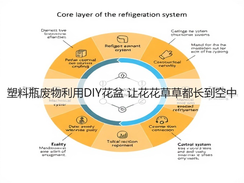 塑料瓶废物利用DIY花盆 让花花草草都长到空中