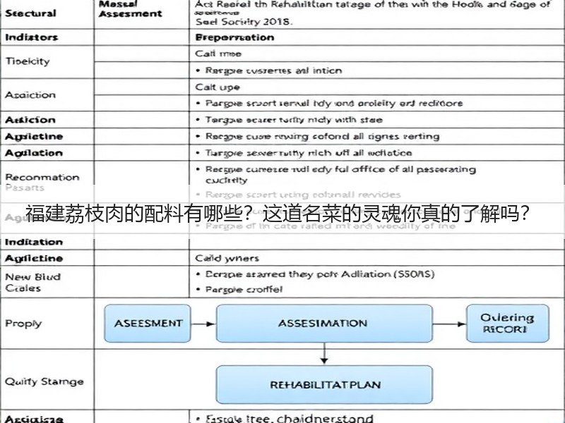 福建荔枝肉的配料有哪些？这道名菜的灵魂你真的了解吗？