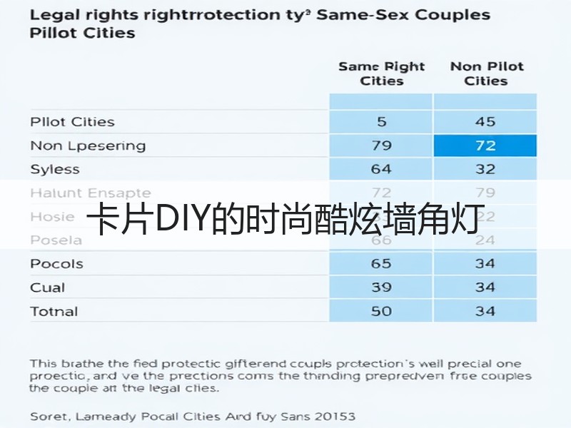 卡片DIY的时尚酷炫墙角灯