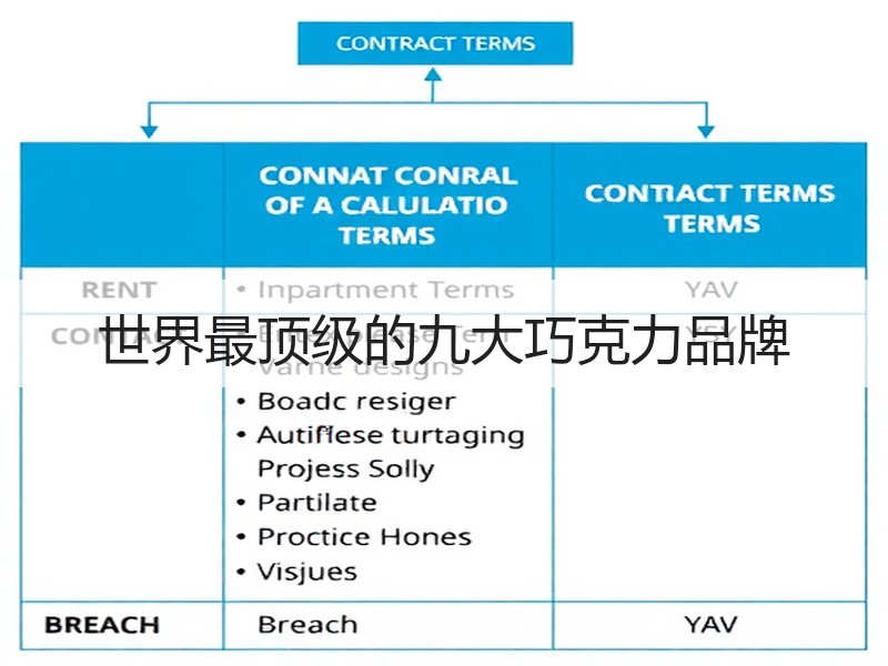 世界最顶级的九大巧克力品牌