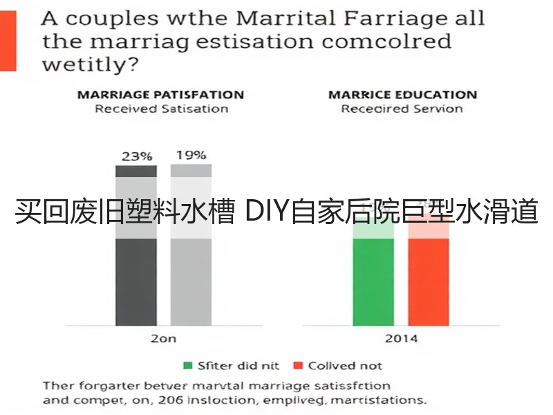 买回废旧塑料水槽 DIY自家后院巨型水滑道