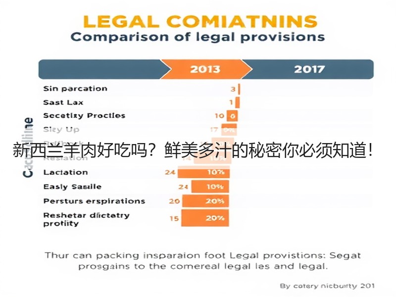新西兰羊肉好吃吗？鲜美多汁的秘密你必须知道！